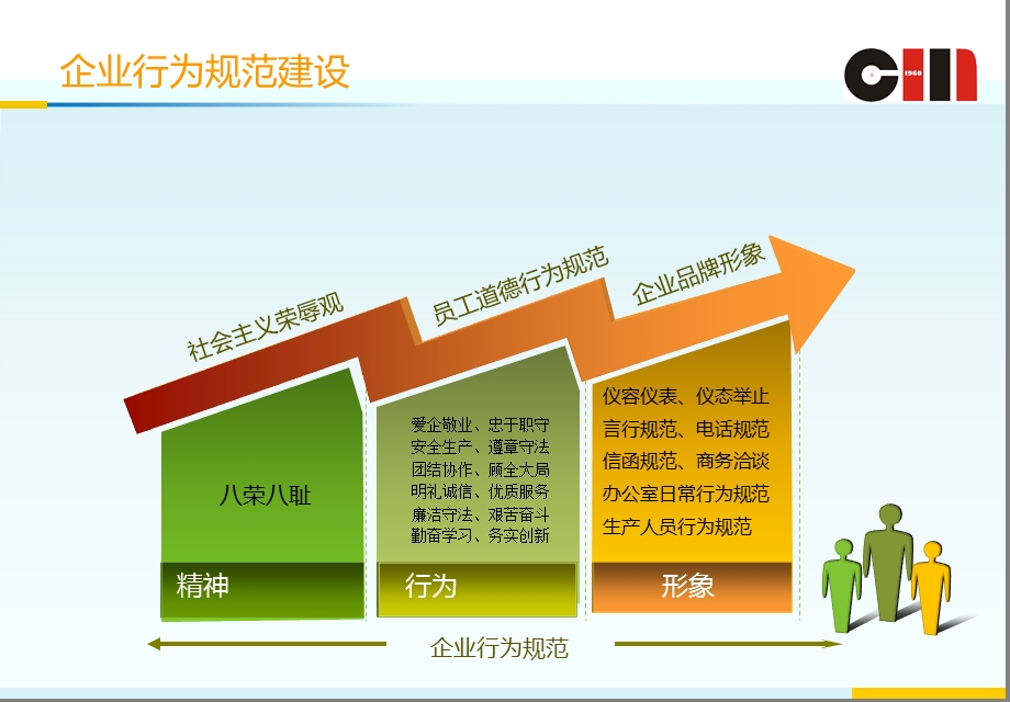 企业文化行为规范.ppt_第3页