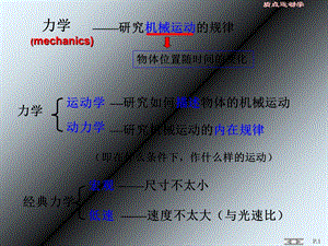 位置矢量运动方程位移速度加速.ppt