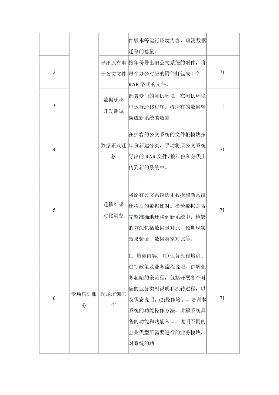 XX县智慧电子公文办公系统项目建设意见.docx_第2页