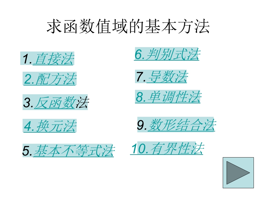 函数的定义域、值域、最值.ppt_第2页