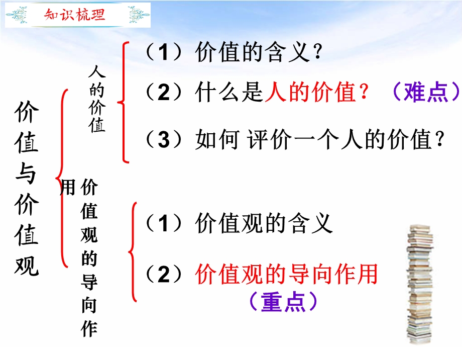 价值与价值观(公开课课件).ppt_第2页