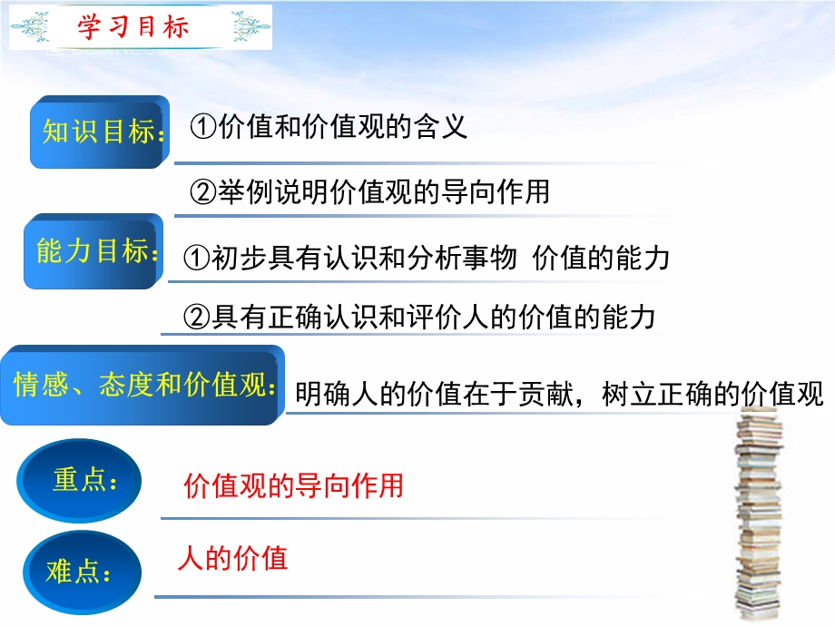 价值与价值观(公开课课件).ppt_第3页