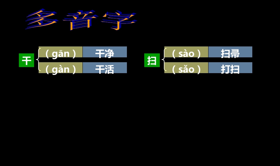 人教版四年级下册《大自然的启示》基础闯关.ppt_第3页