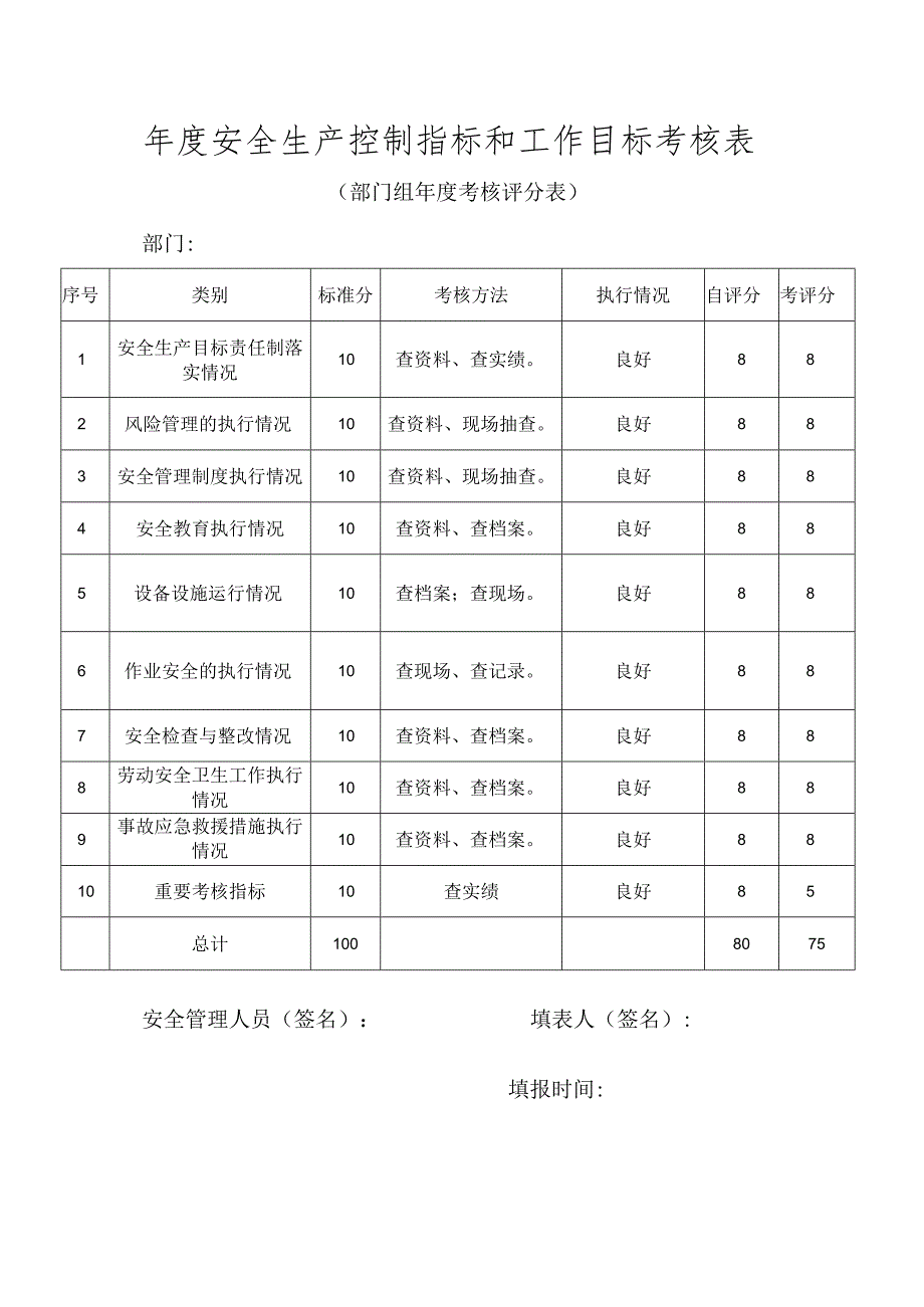 1.1.6安全生产目标考核台帐.docx_第3页