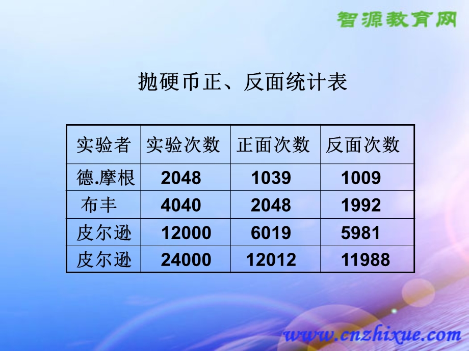 人教版小学三年级数学：摸球游戏.ppt_第2页