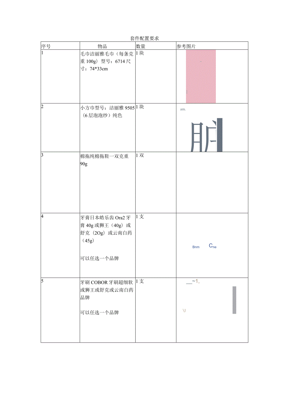 套件配置要求.docx_第1页