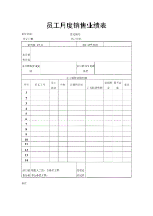 员工月度销售业绩表.docx