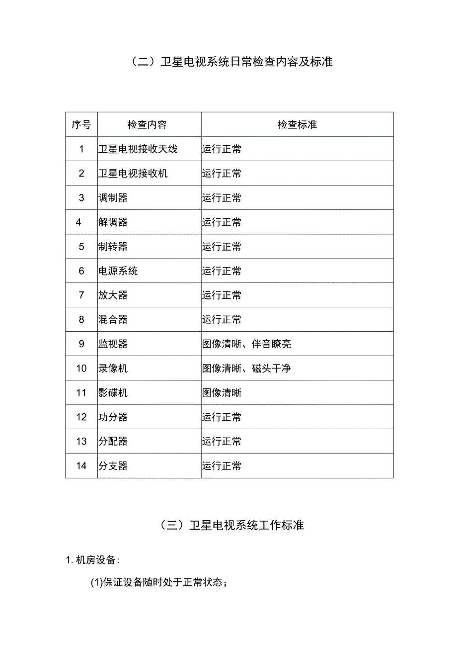 物业工程部操作规程.docx_第2页