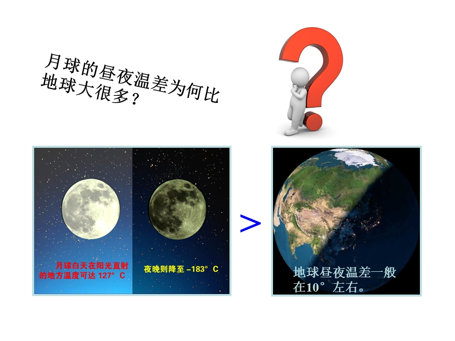 人教版地理必修1第二章第1节冷热不均.ppt_第2页