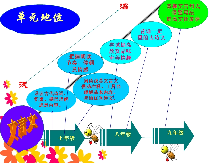 八年级上册第七单元知识树.ppt_第2页