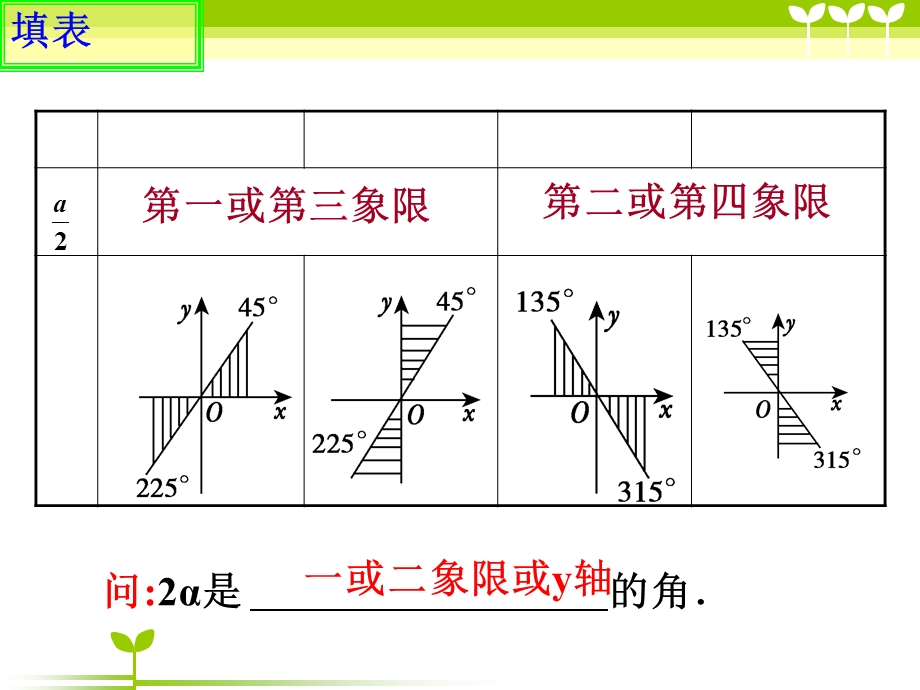 任意角的概念与弧度制复习.ppt_第2页