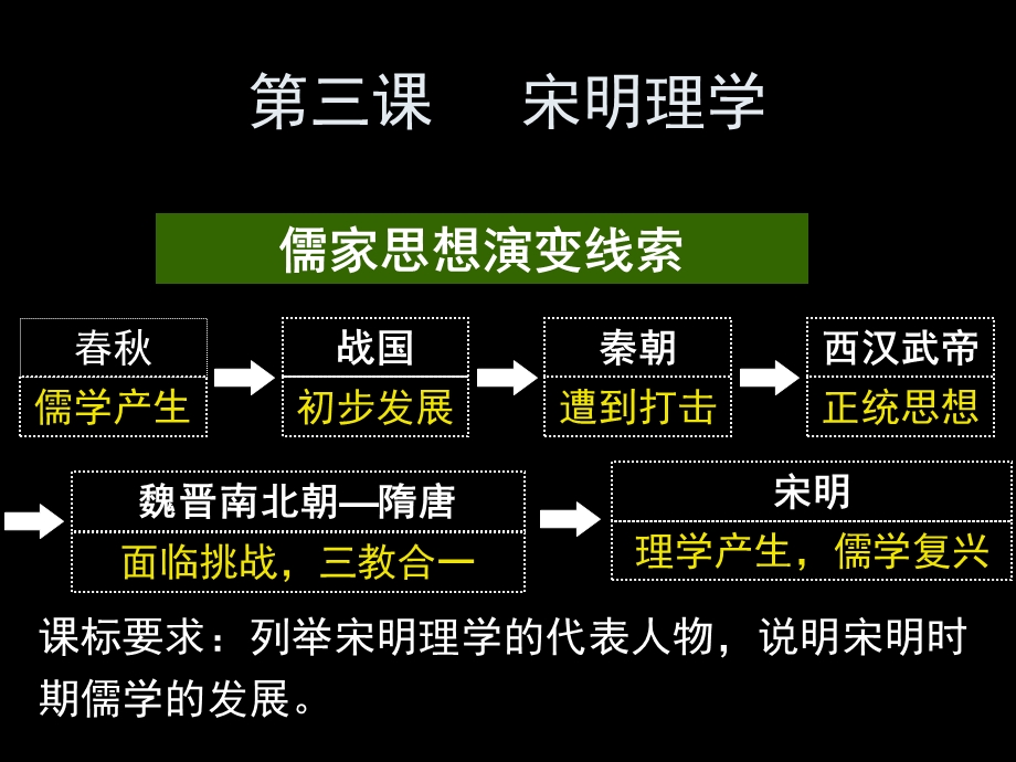 人教版必修3第1单元第3课宋明理学(共26张PPT).ppt_第1页