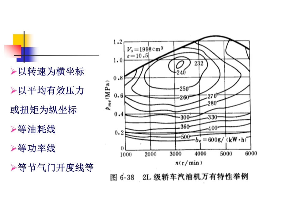 发动机的万有特性.ppt_第3页