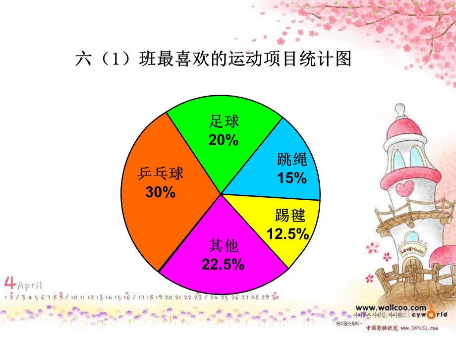 人教版六年级数学上册第八单元第五课时 扇形统计.ppt_第2页