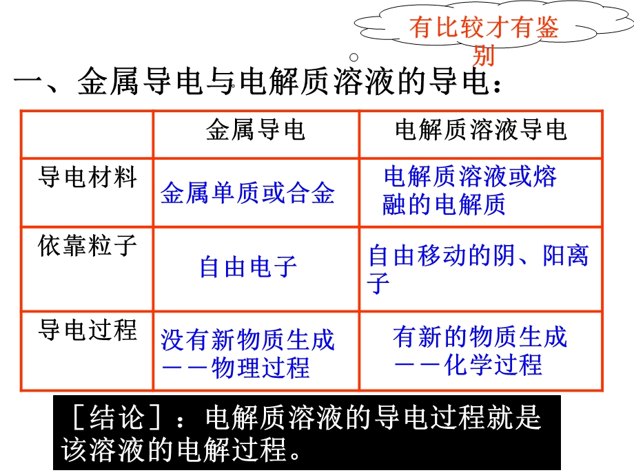 原电池原理及电解原理.ppt_第2页