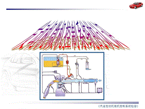 发动机微机控制燃油系统的认识.ppt