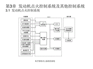 发动机点火控制系统及其他控制系统.ppt