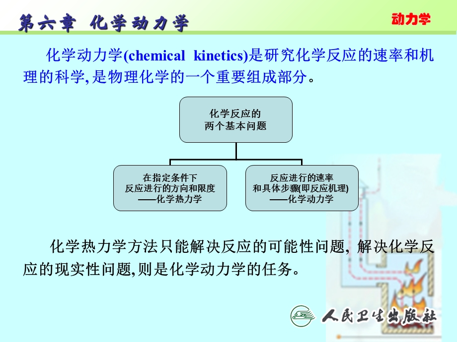 反应速率的表示方法及其测定.ppt_第2页