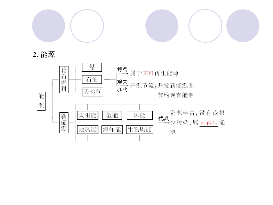 反应热复习导学案(人教版).ppt_第3页