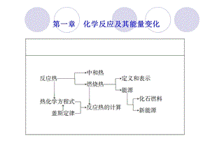 反应热复习导学案(人教版).ppt