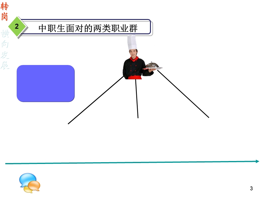 发展职业生涯要从自己所学的专业起步.ppt_第3页