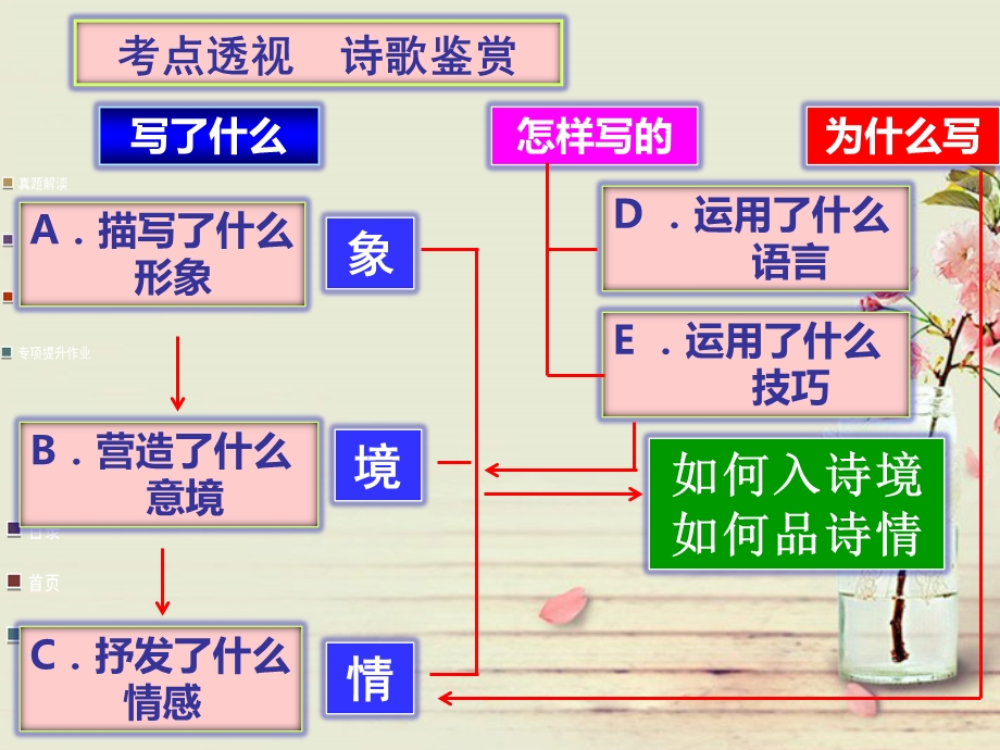 古代诗歌鉴1-形象.ppt_第2页