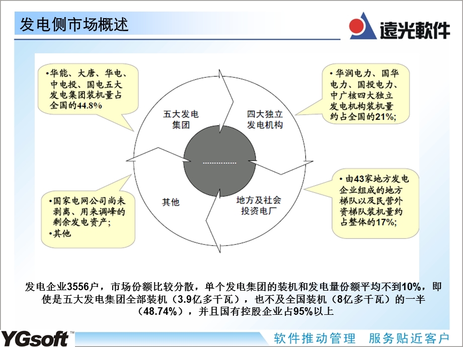 发电厂生产工艺流程及产品方向.ppt_第3页