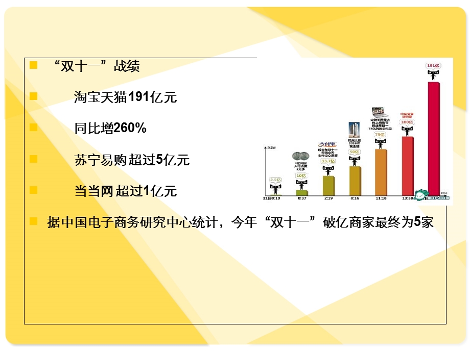 双十一与中国商务.ppt_第2页