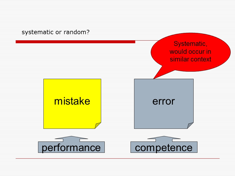 双学位语法6NorminalClause(杜).ppt_第3页