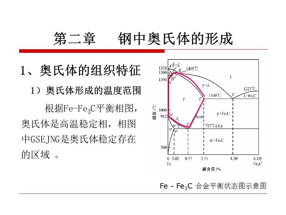 原理第4、5章钢中奥氏体的形成.ppt_第2页