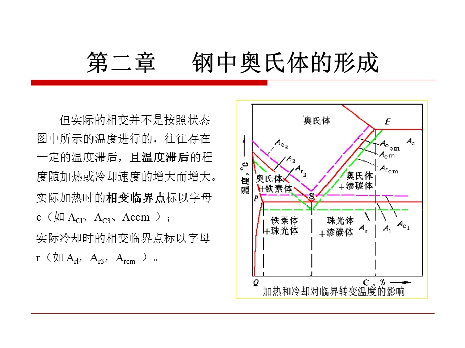 原理第4、5章钢中奥氏体的形成.ppt_第3页