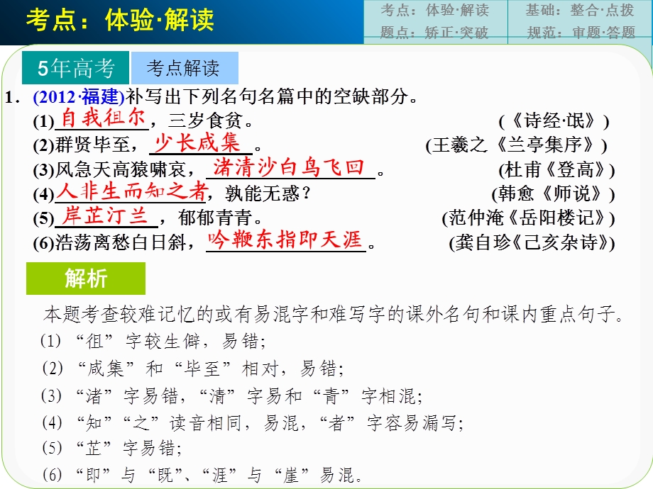 古代诗文阅读第一章高频考点.ppt_第2页