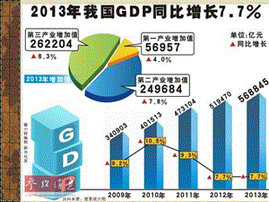 古代商业重农抑商.ppt