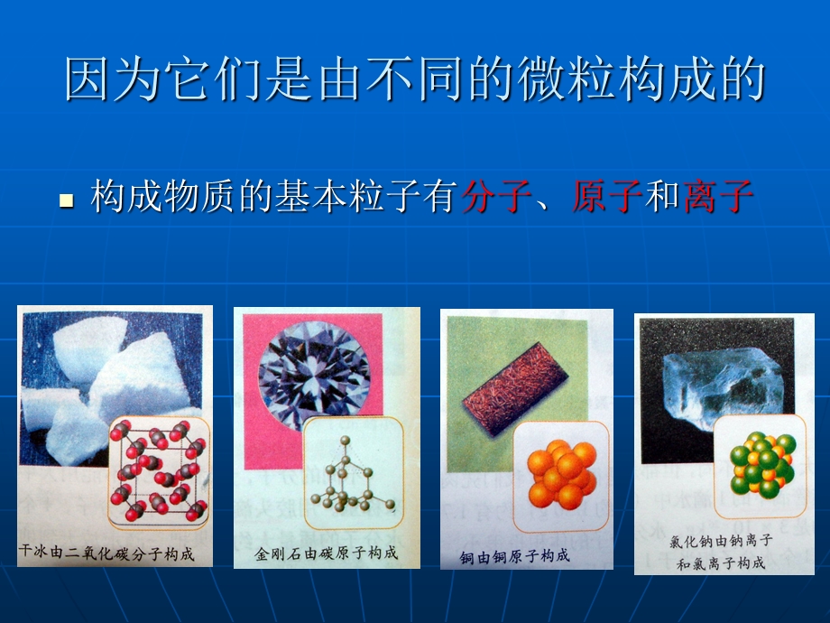 初三化学课件构成物质的基本微粒.ppt_第3页