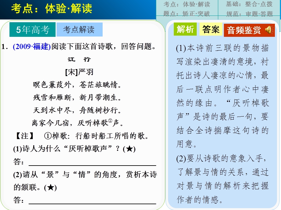 古代诗文阅读第三章第二节高频考点.ppt_第3页