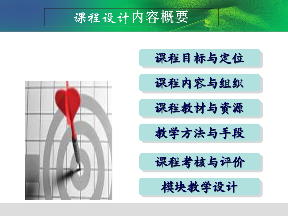 国际贸易实务课程说.ppt_第2页