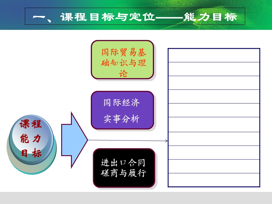 国际贸易实务课程说.ppt_第3页