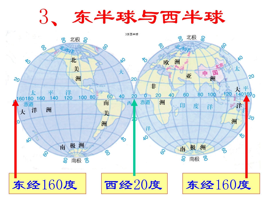 地球仪和地图第二课时.ppt_第2页