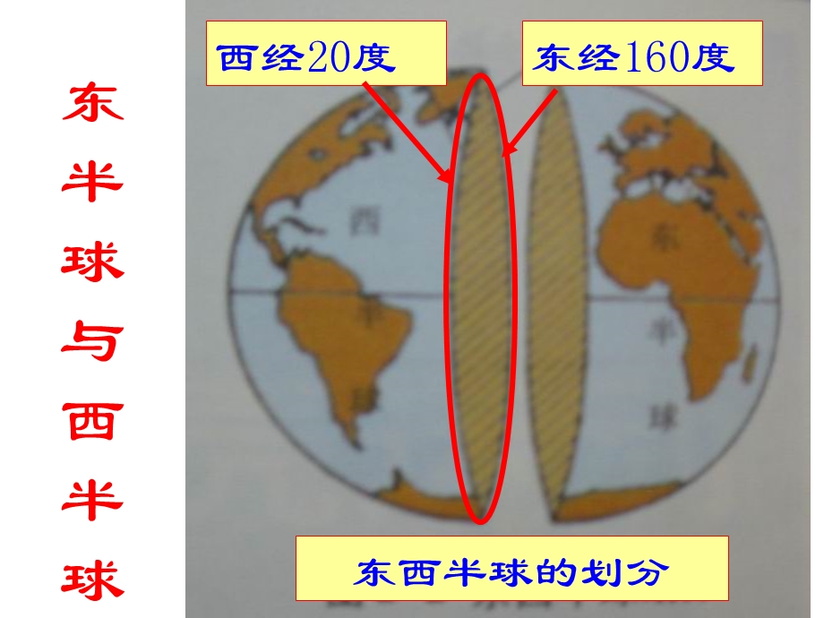 地球仪和地图第二课时.ppt_第3页