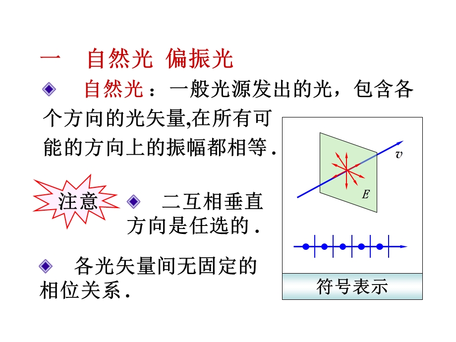 大学物理A1波动光学(光的偏振).ppt_第3页