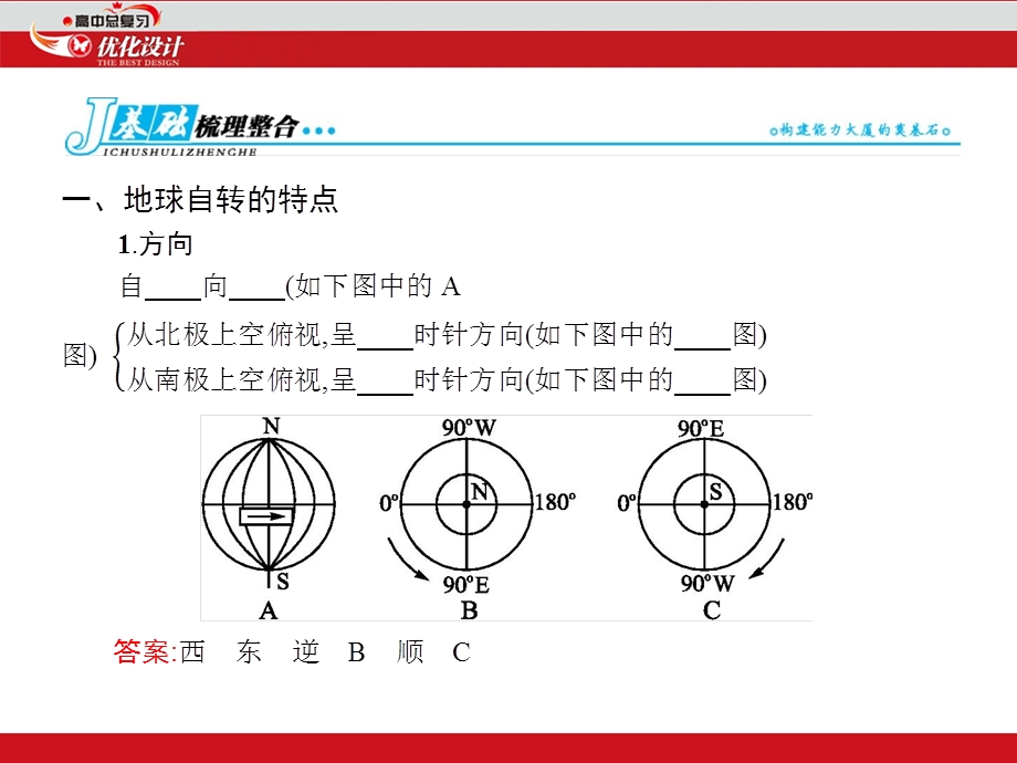 地球自转的地理意义的一轮复习.pptx_第2页