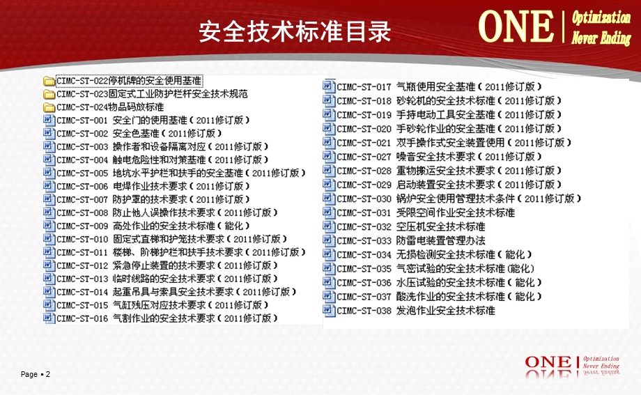 安全-技术标准专项.ppt_第2页