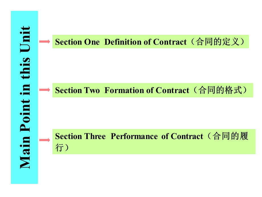 国际贸易实务双语教程(第三版)U.ppt_第3页