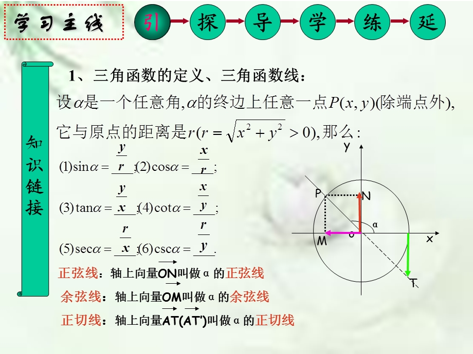 同角三角函数基本关系式修改.ppt_第2页