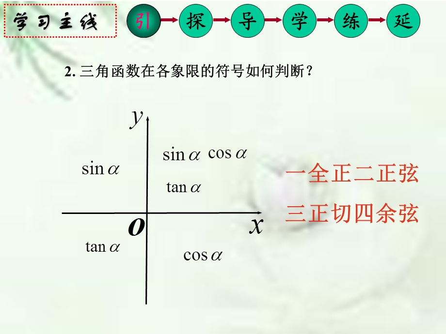 同角三角函数基本关系式修改.ppt_第3页