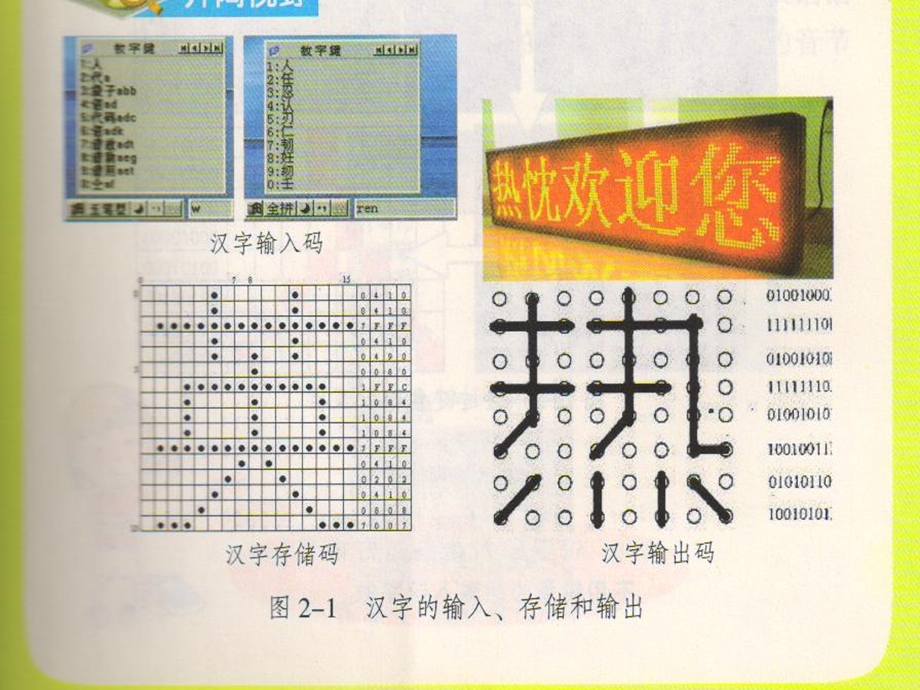 四上第2课汉字在电脑中原来是这样表示的.ppt_第2页
