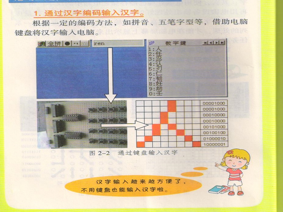 四上第2课汉字在电脑中原来是这样表示的.ppt_第3页