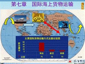 国际物流-Chap7国际海上货物运输.ppt