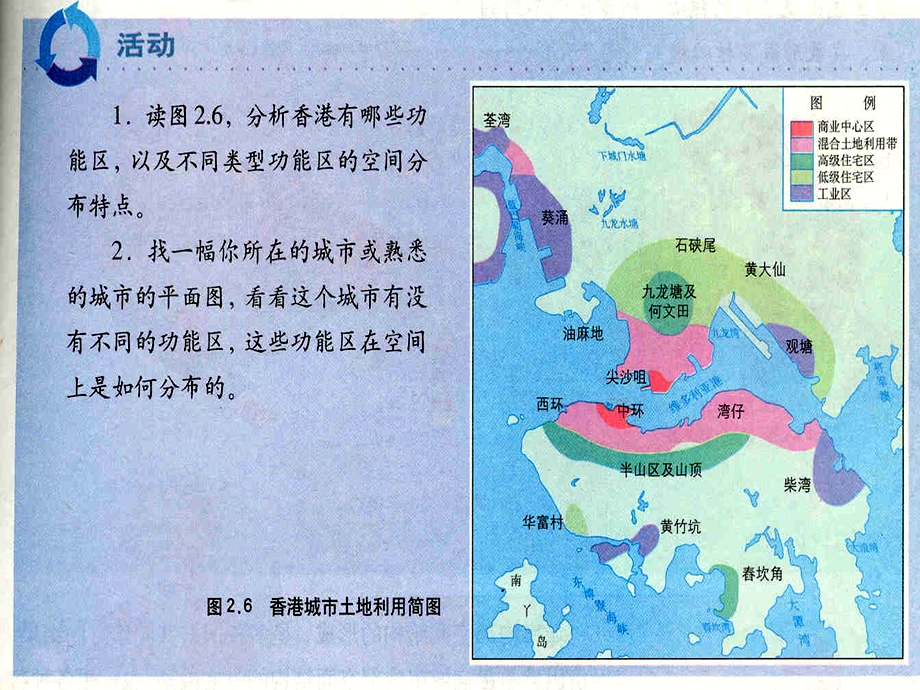 城市内部空间结构的形成和变化.ppt_第3页