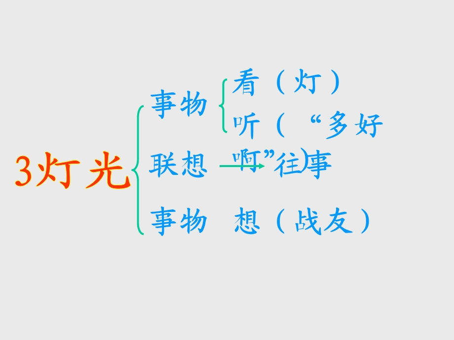 小学六年级下学期语文第11课灯光.ppt_第3页